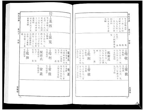 [下载][何氏宗谱_14卷]湖北.何氏家谱_十六.pdf