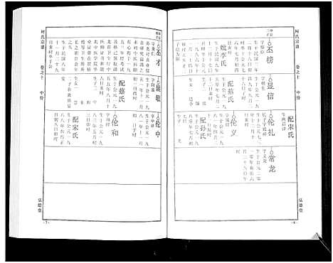 [下载][何氏宗谱_14卷]湖北.何氏家谱_十六.pdf