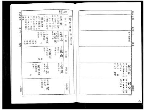 [下载][何氏宗谱_14卷]湖北.何氏家谱_十七.pdf