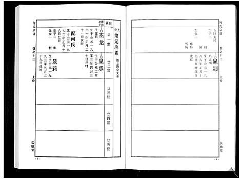 [下载][何氏宗谱_14卷]湖北.何氏家谱_十八.pdf