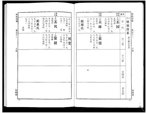 [下载][何氏宗谱_14卷]湖北.何氏家谱_十八.pdf