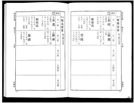 [下载][何氏宗谱_14卷]湖北.何氏家谱_十八.pdf