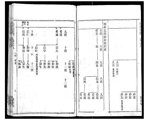 [下载][何氏宗谱_52卷]湖北.何氏家谱_八.pdf