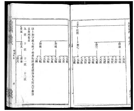 [下载][何氏宗谱_52卷]湖北.何氏家谱_八.pdf