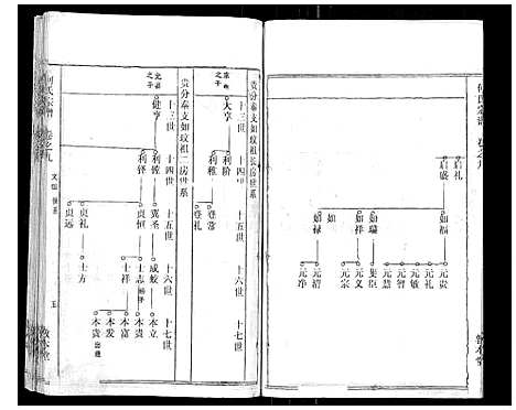 [下载][何氏宗谱_52卷]湖北.何氏家谱_八.pdf