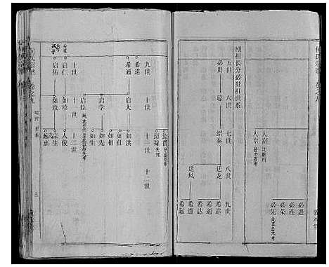 [下载][何氏宗谱_52卷]湖北.何氏家谱_十一.pdf