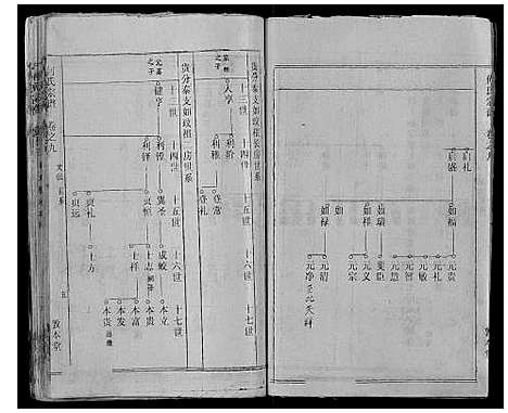 [下载][何氏宗谱_52卷]湖北.何氏家谱_十一.pdf