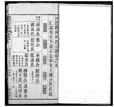 [下载][洪氏宗谱]湖北.洪氏家谱_六.pdf