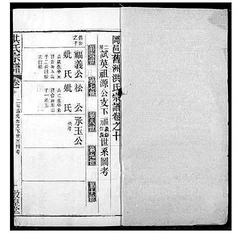 [下载][洪氏宗谱]湖北.洪氏家谱_十四.pdf