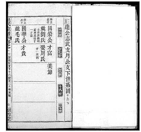 [下载][洪氏宗谱]湖北.洪氏家谱_二十二.pdf