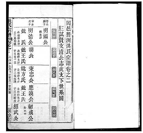 [下载][洪氏宗谱]湖北.洪氏家谱_二十三.pdf