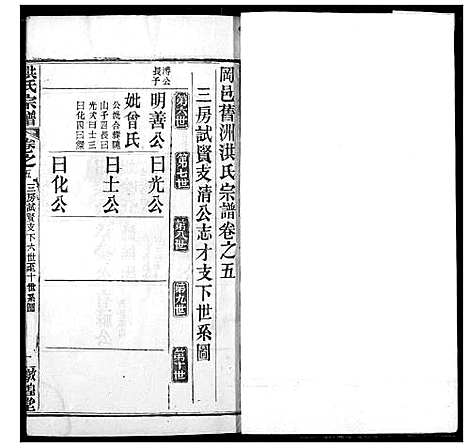 [下载][洪氏宗谱]湖北.洪氏家谱_二十六.pdf