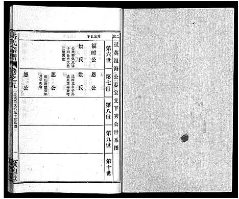 [下载][洪氏宗谱_33卷_洪氏宗谱]湖北.洪氏家谱_五.pdf