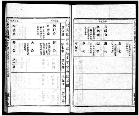 [下载][洪氏宗谱_33卷_洪氏宗谱]湖北.洪氏家谱_五.pdf