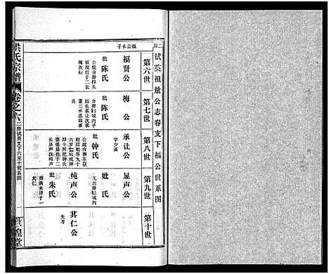 [下载][洪氏宗谱_33卷_洪氏宗谱]湖北.洪氏家谱_六.pdf