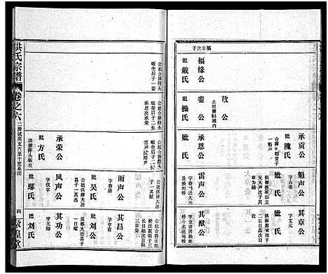 [下载][洪氏宗谱_33卷_洪氏宗谱]湖北.洪氏家谱_六.pdf