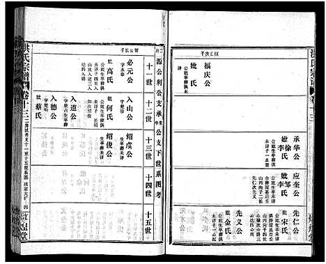 [下载][洪氏宗谱_33卷_洪氏宗谱]湖北.洪氏家谱_十三.pdf