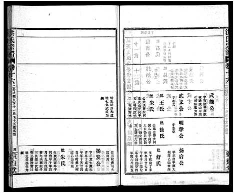 [下载][洪氏宗谱_33卷_洪氏宗谱]湖北.洪氏家谱_十七.pdf