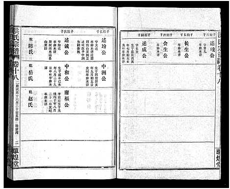 [下载][洪氏宗谱_33卷_洪氏宗谱]湖北.洪氏家谱_十九.pdf