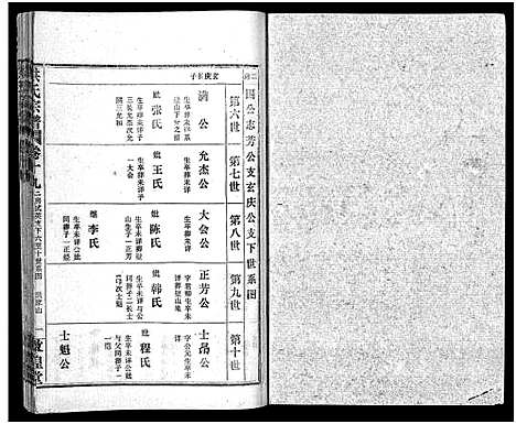 [下载][洪氏宗谱_33卷_洪氏宗谱]湖北.洪氏家谱_二十一.pdf