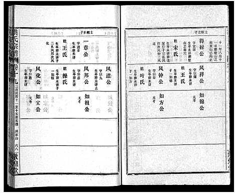 [下载][洪氏宗谱_33卷_洪氏宗谱]湖北.洪氏家谱_二十二.pdf