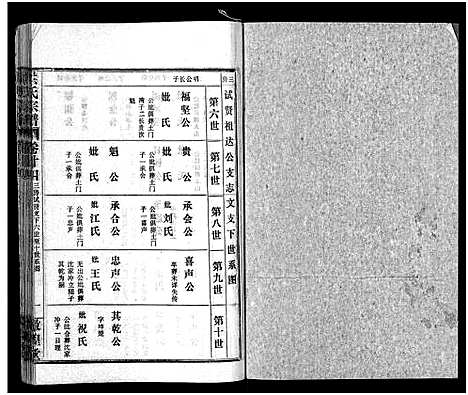 [下载][洪氏宗谱_33卷_洪氏宗谱]湖北.洪氏家谱_二十八.pdf