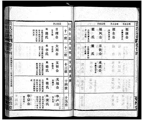 [下载][洪氏宗谱_33卷_洪氏宗谱]湖北.洪氏家谱_二十八.pdf