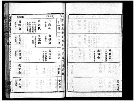 [下载][洪氏宗谱_33卷_洪氏宗谱]湖北.洪氏家谱_三十二.pdf