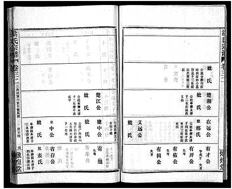 [下载][洪氏宗谱_33卷_洪氏宗谱]湖北.洪氏家谱_三十八.pdf