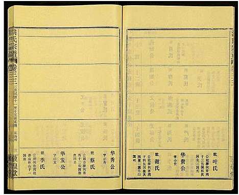 [下载][洪氏宗谱_33卷_洪氏宗谱]湖北.洪氏家谱_七十九.pdf