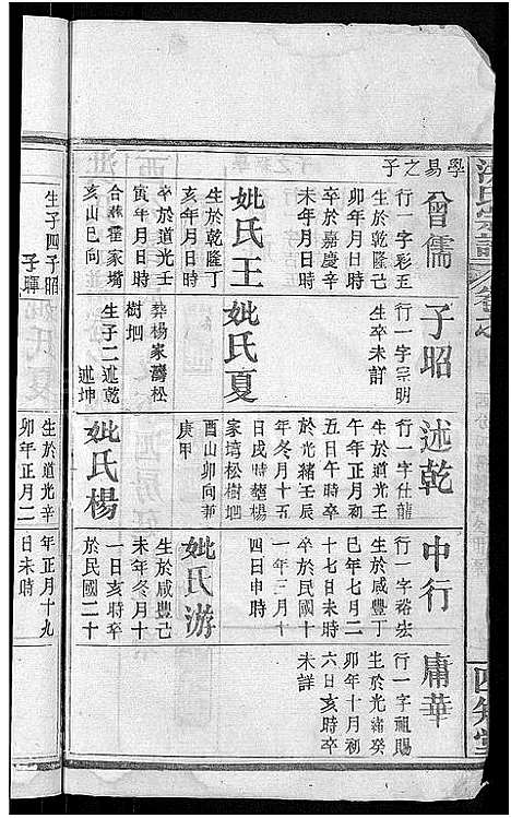 [下载][洪氏宗谱_6卷首2卷]湖北.洪氏家谱_六.pdf