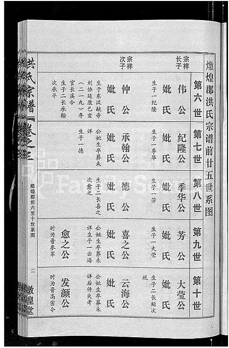 [下载][洪氏宗谱_35卷]湖北.洪氏家谱_四.pdf