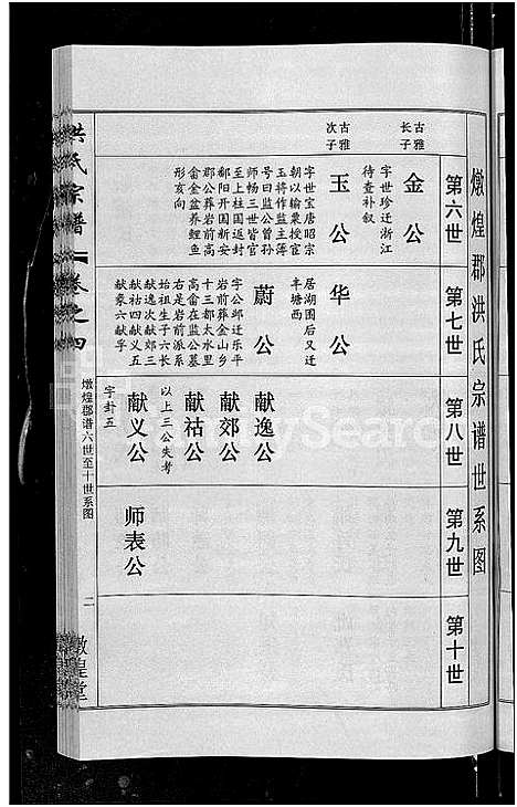 [下载][洪氏宗谱_35卷]湖北.洪氏家谱_五.pdf