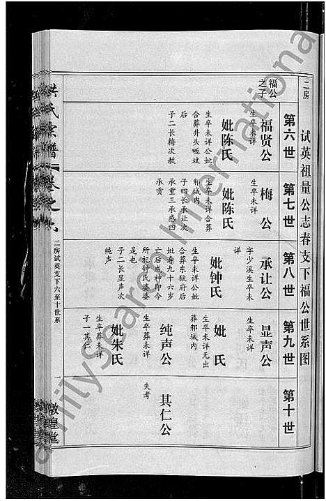 [下载][洪氏宗谱_35卷]湖北.洪氏家谱_八.pdf