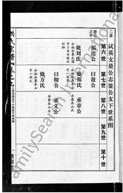 [下载][洪氏宗谱_35卷]湖北.洪氏家谱_十.pdf