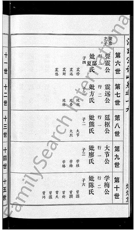 [下载][洪氏宗谱_35卷]湖北.洪氏家谱_十五.pdf