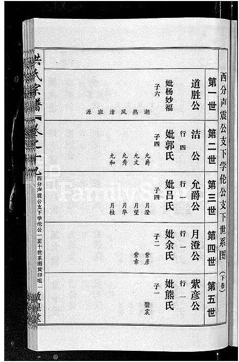 [下载][洪氏宗谱_35卷]湖北.洪氏家谱_十七.pdf