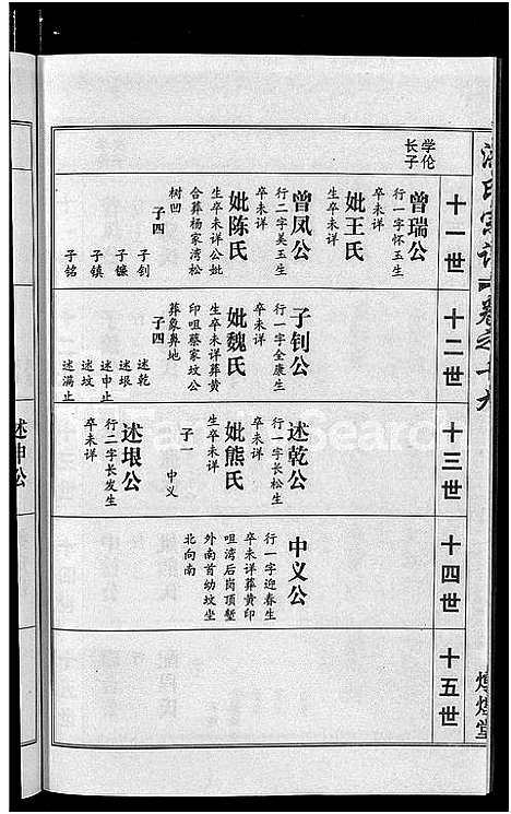 [下载][洪氏宗谱_35卷]湖北.洪氏家谱_十七.pdf