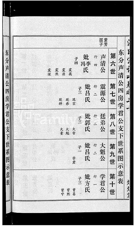 [下载][洪氏宗谱_35卷]湖北.洪氏家谱_十八.pdf