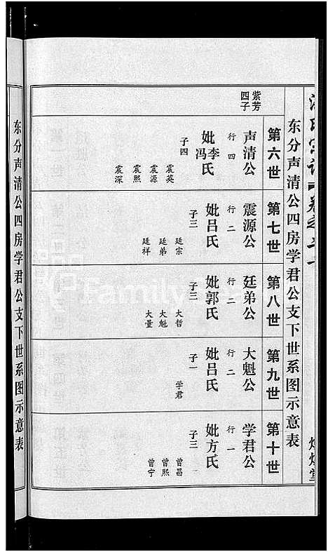 [下载][洪氏宗谱_35卷]湖北.洪氏家谱_十八.pdf