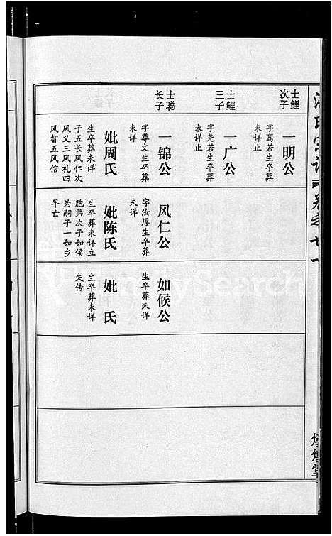 [下载][洪氏宗谱_35卷]湖北.洪氏家谱_二十.pdf