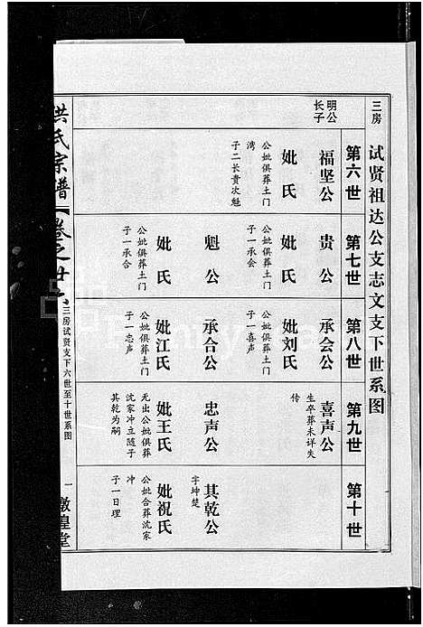 [下载][洪氏宗谱_35卷]湖北.洪氏家谱_二十三.pdf