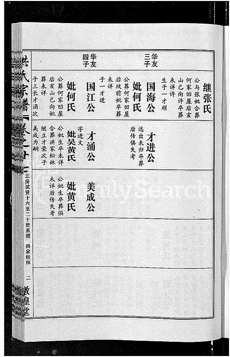 [下载][洪氏宗谱_35卷]湖北.洪氏家谱_二十四.pdf