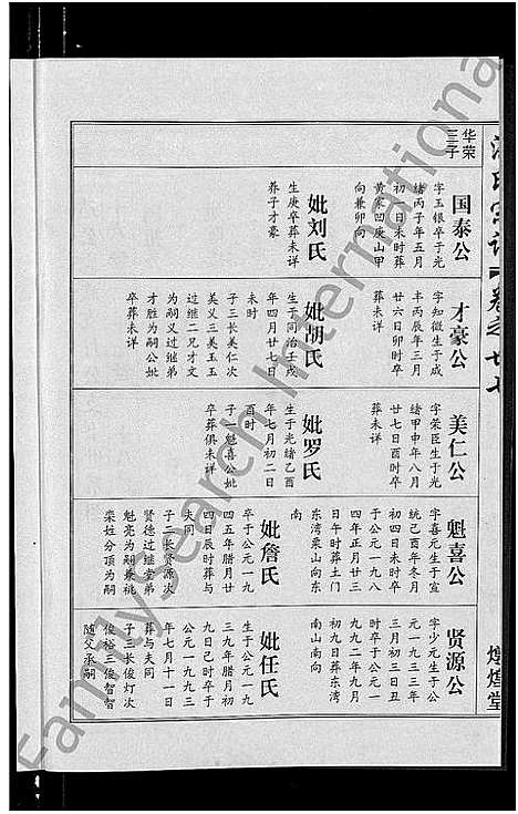 [下载][洪氏宗谱_35卷]湖北.洪氏家谱_二十五.pdf