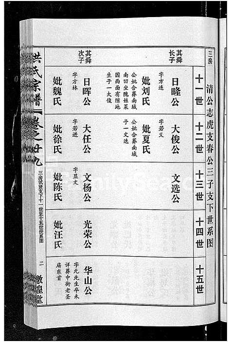 [下载][洪氏宗谱_35卷]湖北.洪氏家谱_二十七.pdf