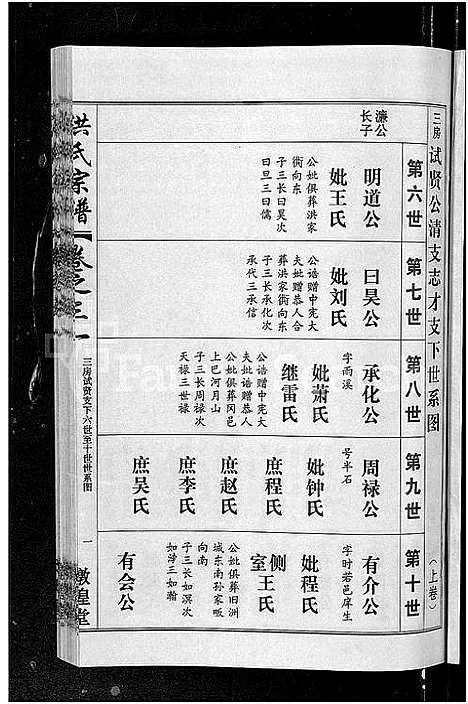 [下载][洪氏宗谱_35卷]湖北.洪氏家谱_二十九.pdf