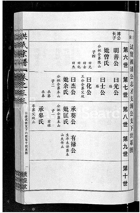 [下载][洪氏宗谱_35卷]湖北.洪氏家谱_三十三.pdf