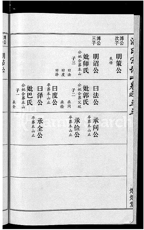 [下载][洪氏宗谱_35卷]湖北.洪氏家谱_三十三.pdf