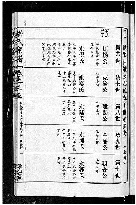 [下载][洪氏宗谱_35卷]湖北.洪氏家谱_三十六.pdf