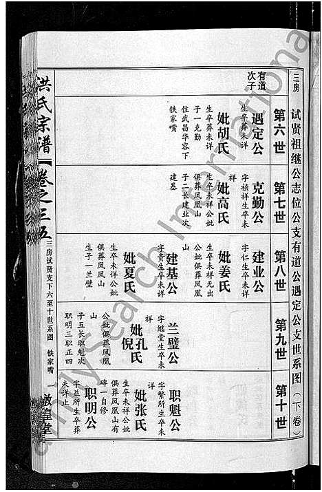 [下载][洪氏宗谱_35卷]湖北.洪氏家谱_三十七.pdf